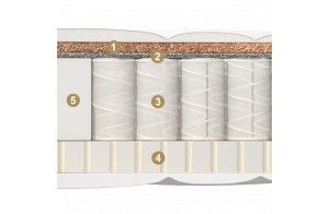 Двусторонний детский матрас Delfino (Делфино) от Materlux